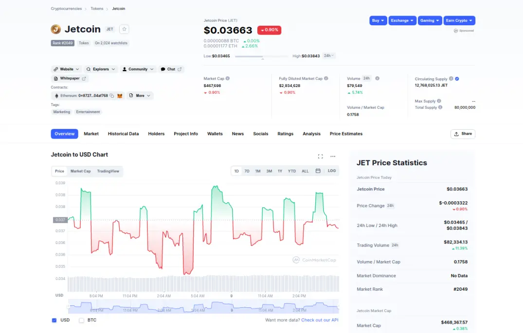 jetcoin on coinmarketcap