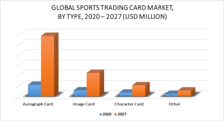 Global Sports Trading Card Market by Type