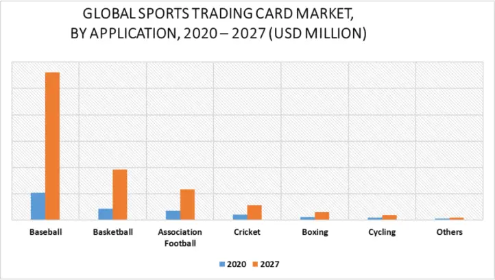 Global Sports Trading Card Market by Application