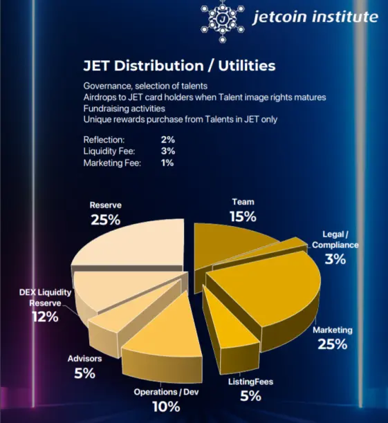 JET Distribution Matrix