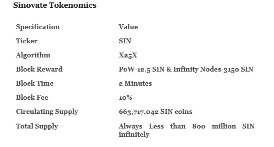 sinovate tokenomics1
