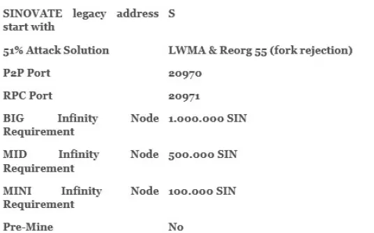 sinovate tokenomics2
