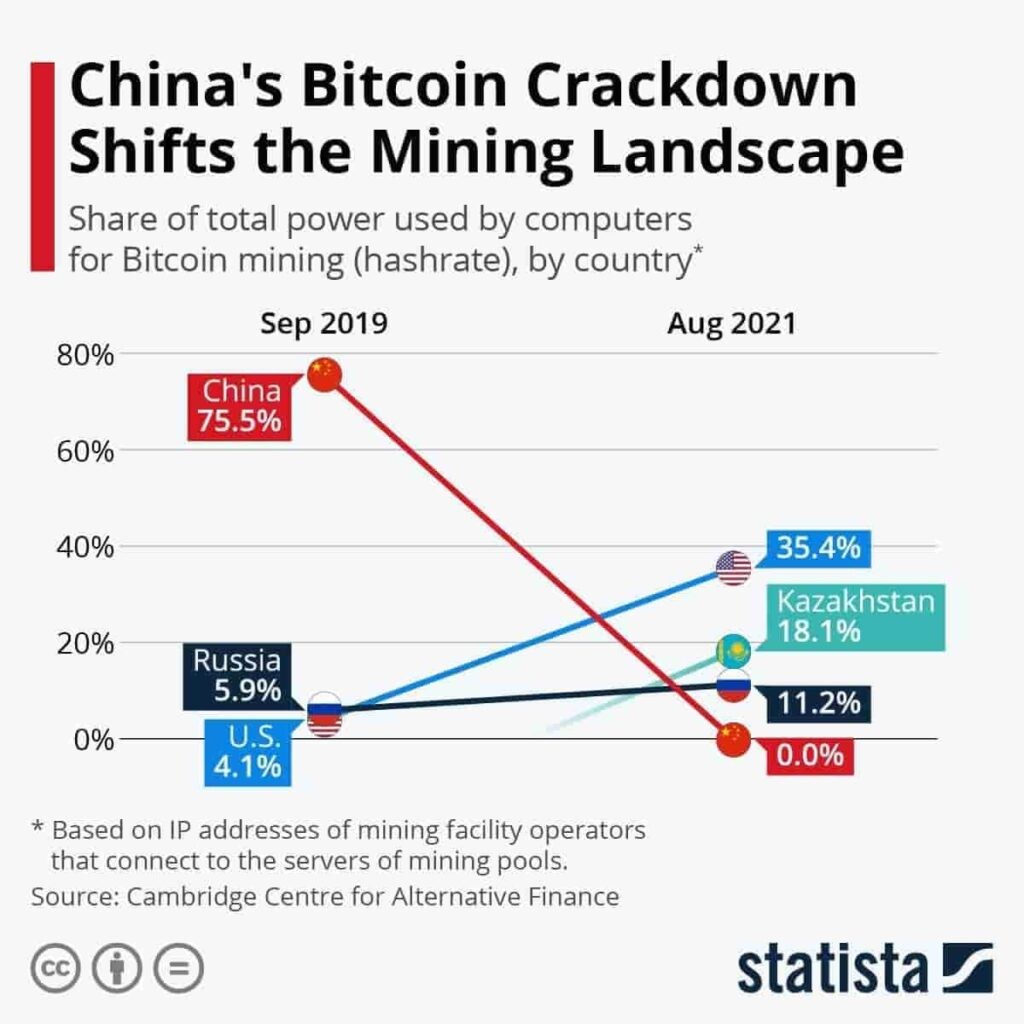 bitcoin mining