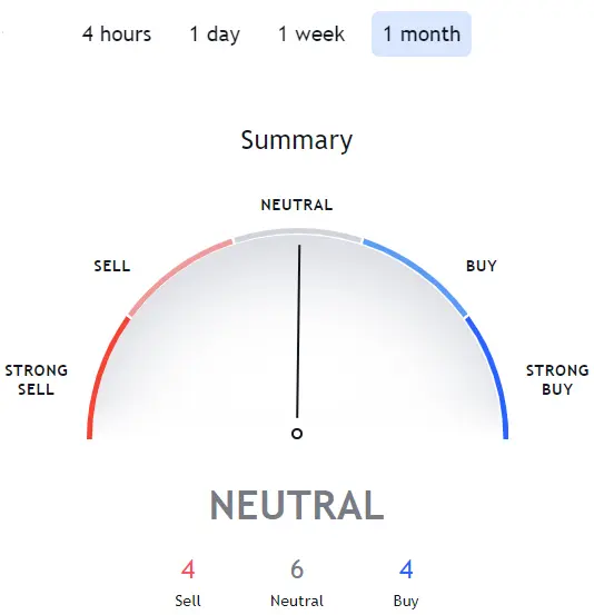 Is HBAR A Good Investment?