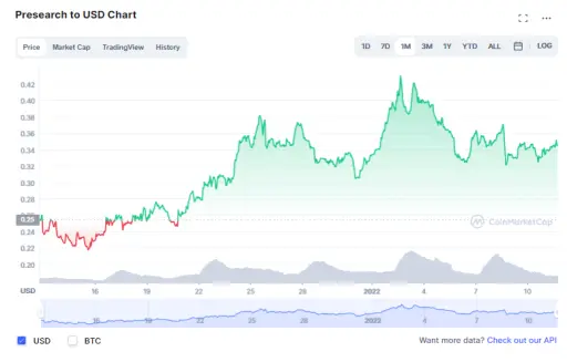 https://coinmarketcap.com/currencies/presearch/