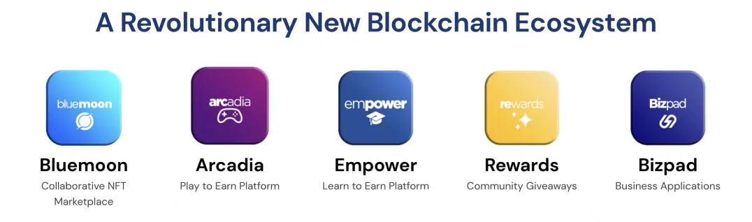 Legion Network Ecosystem