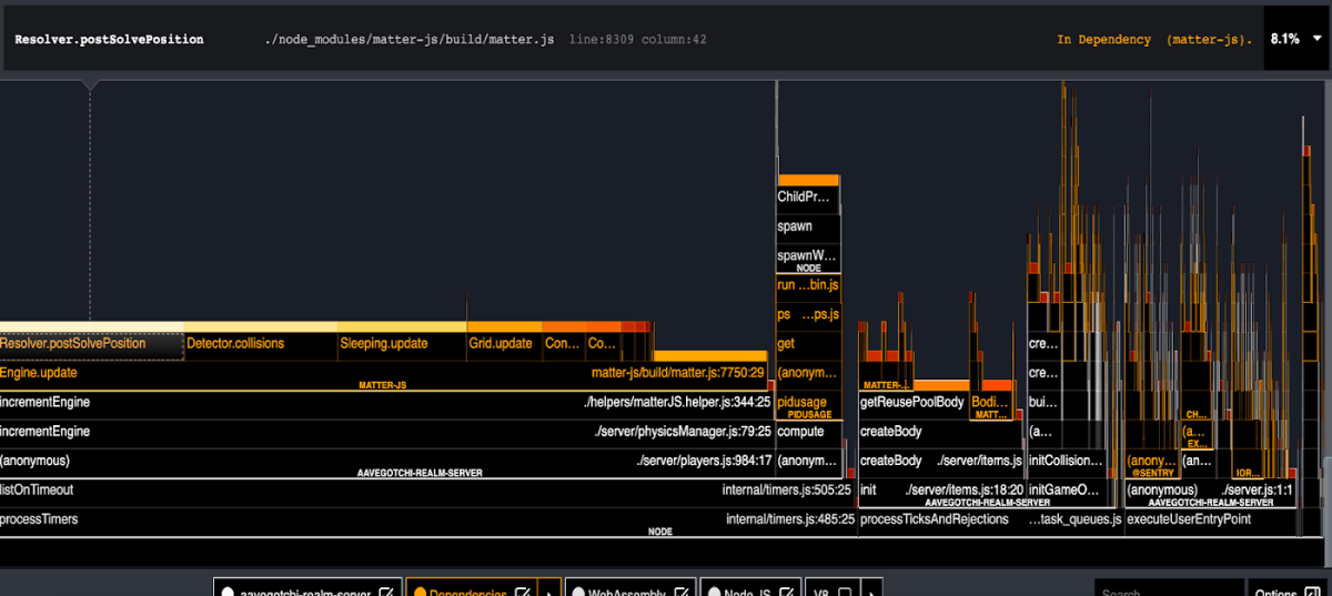 What Scaling Looks Like