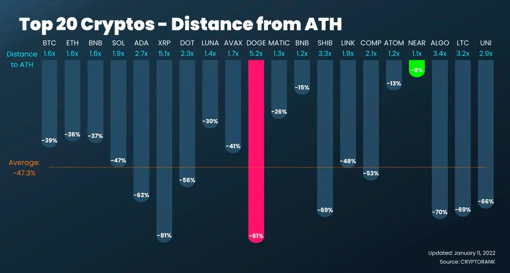 top 20 cryptos