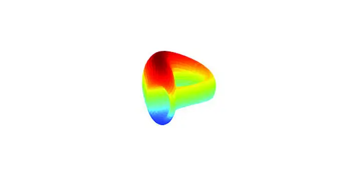 curve