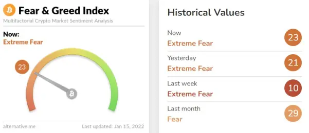 Crypto fear and greed index
