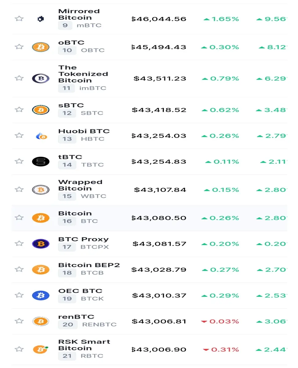 Snapshot from coinmarketcap