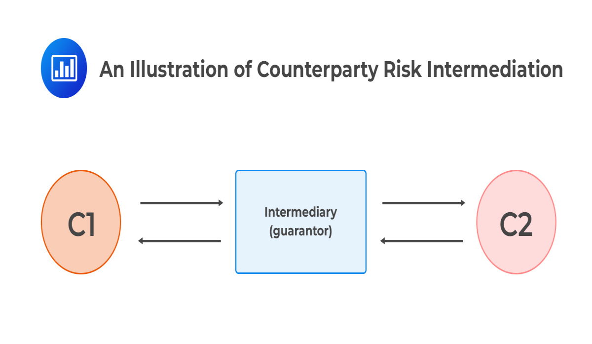 Risk management