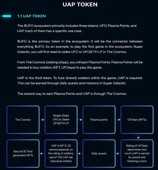 UFO Super Galactic Staking info