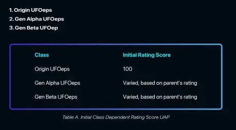 Character Rating