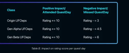 Character Rating
