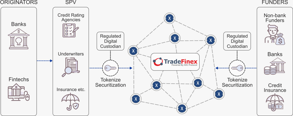 Tokenize things