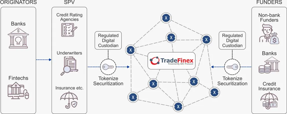 Tokenize things