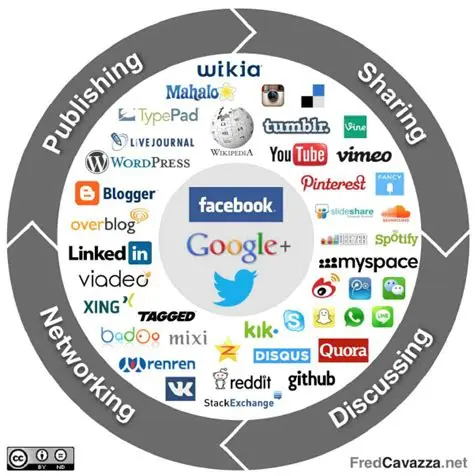 web 2.0