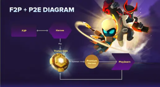Thetan Arena Model