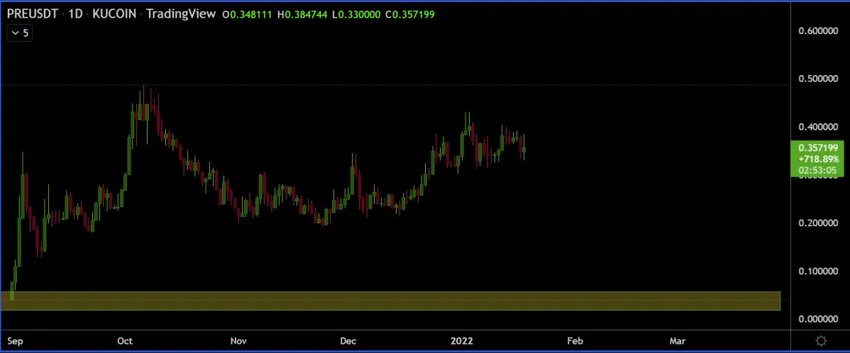 Presearch Current Price