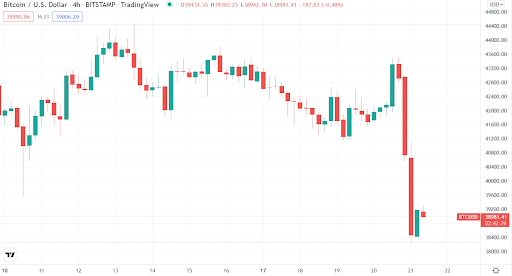BTC USD Chart