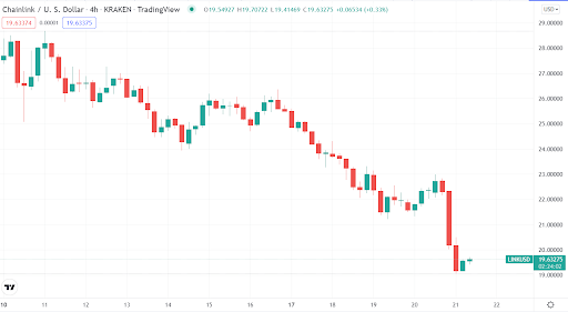 LINK USD Chart