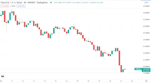 LINK USD Chart
