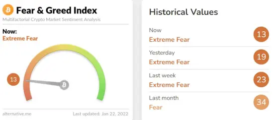 Crypto fear and greed index
