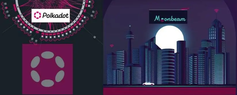 crypto blockchain polkadot defi dapps