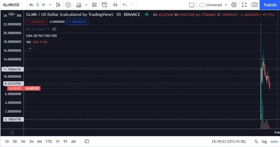 token, crypto, blockchain, moonbeam, polkadot, glmr