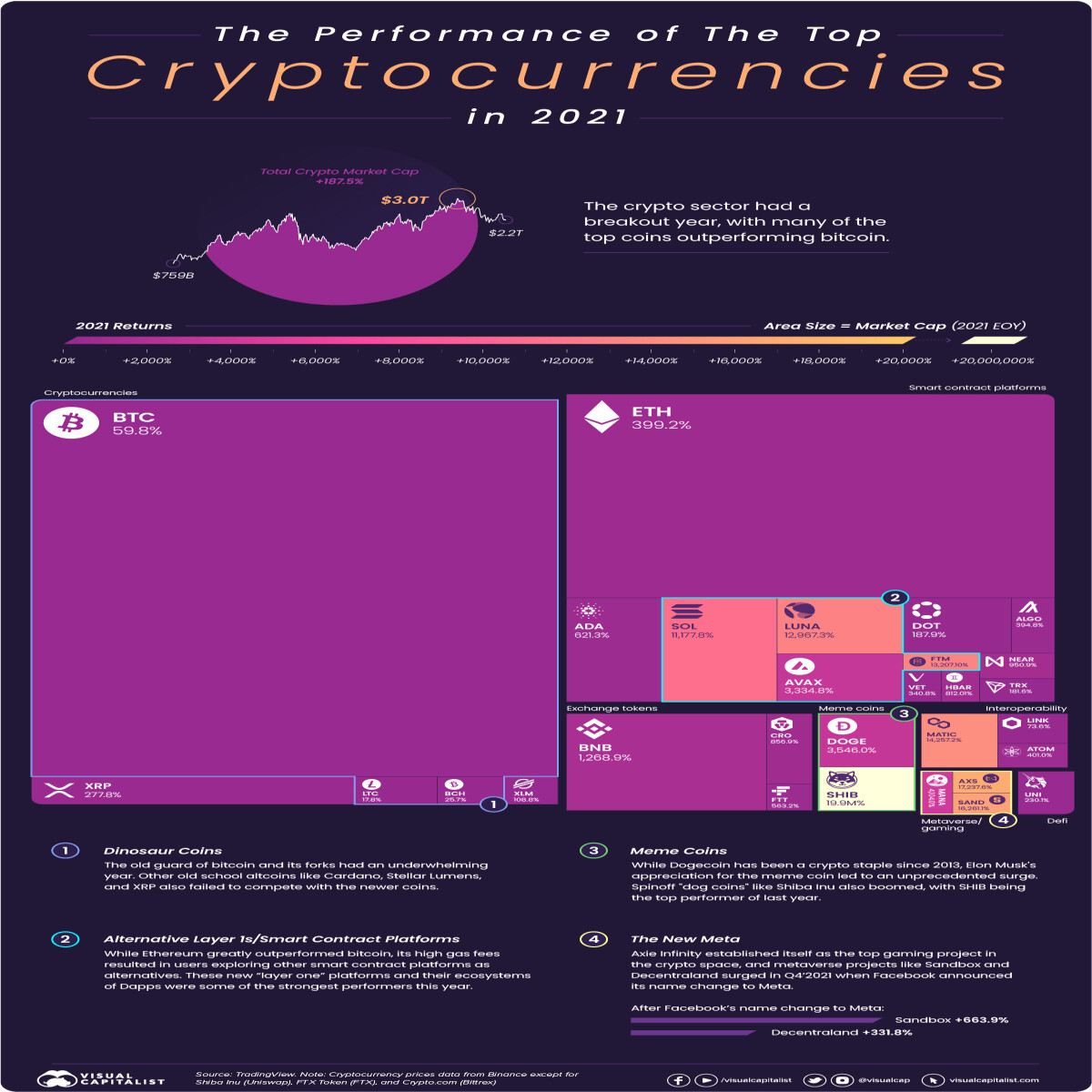 cryptocurrencies