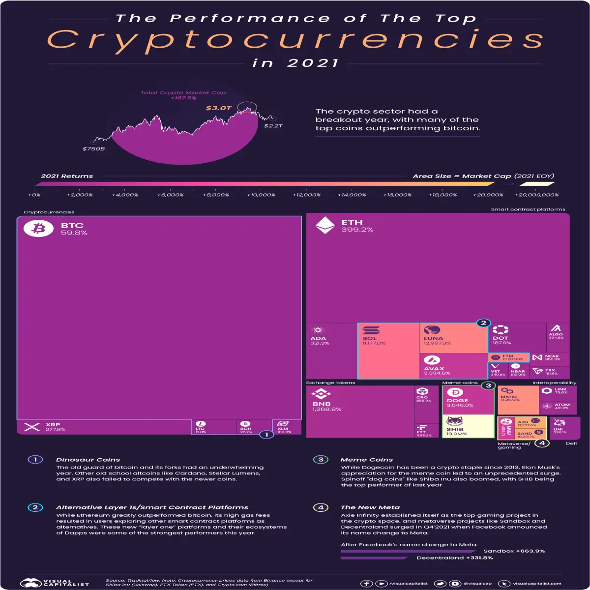 cryptocurrencies