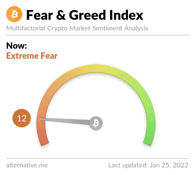 Bitcoin cryptocurrency ETH NFTs