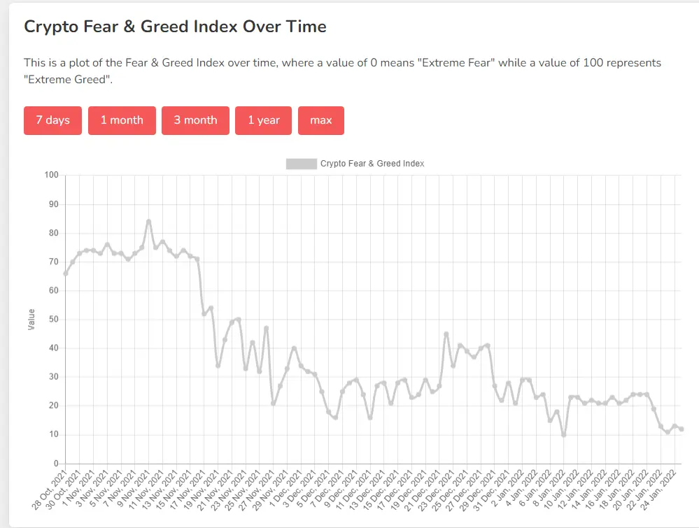 Bitcoin cryptocurrency ETH NFTs
