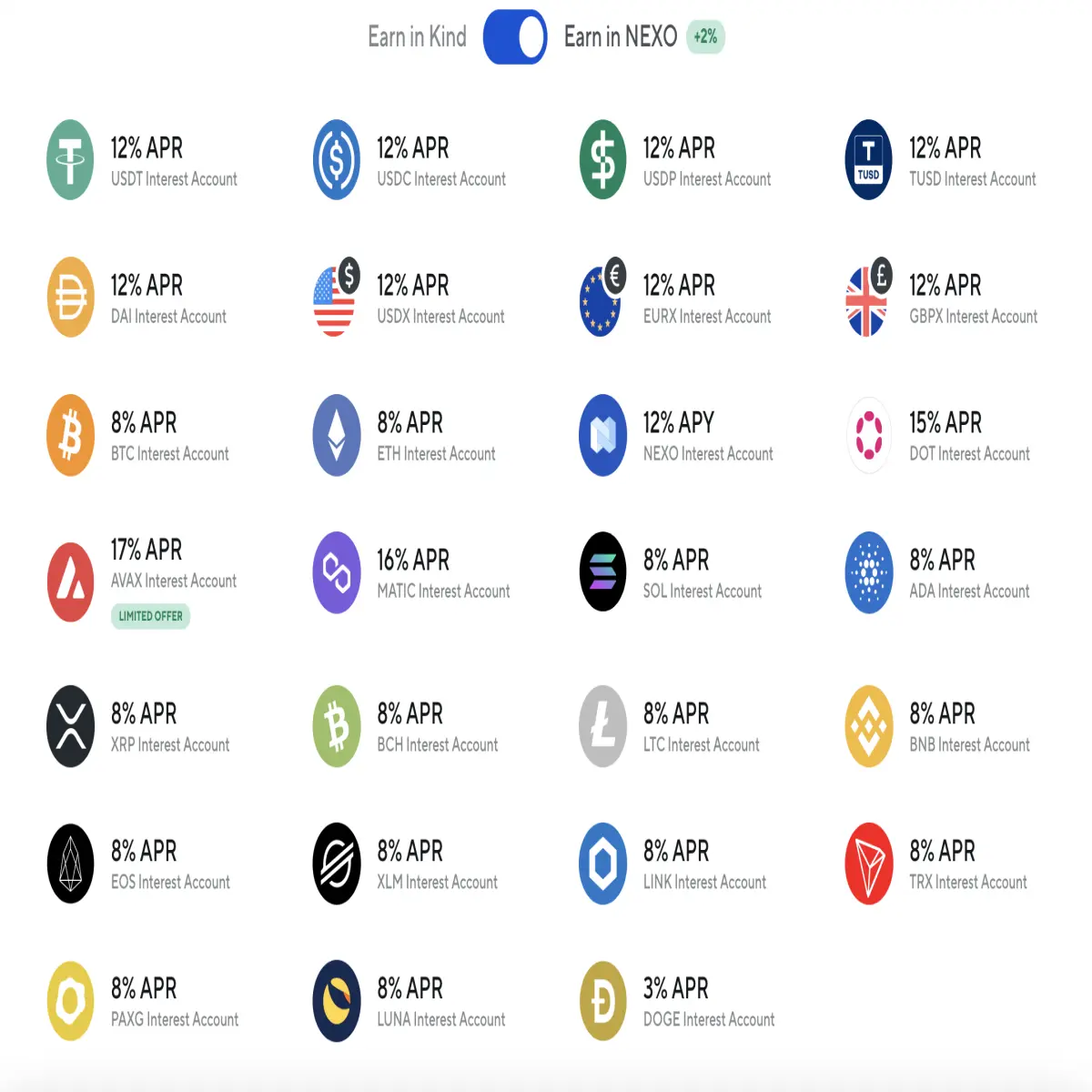 Nexo interest rate