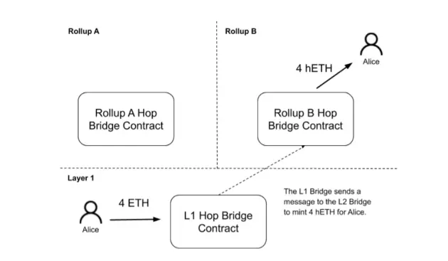 Source: Hop Exchange Whitepaper