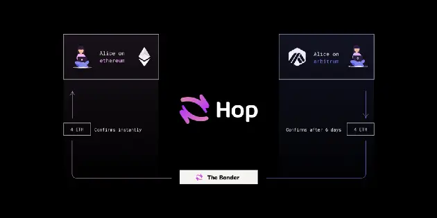 The Bonder Enables Instant Cross-Chain Swaps