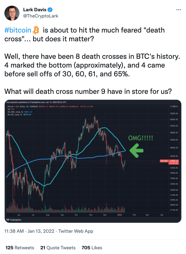 Should we be scared of the Bitcoin Death Cross?