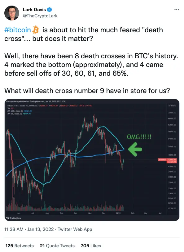 Should we be scared of the Bitcoin Death Cross?