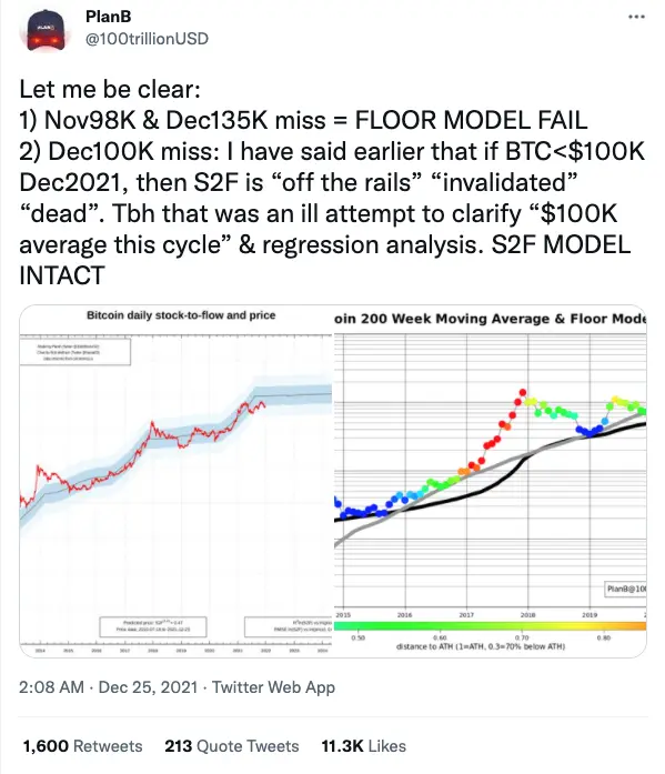 Plan B's Bitcoin price prediction