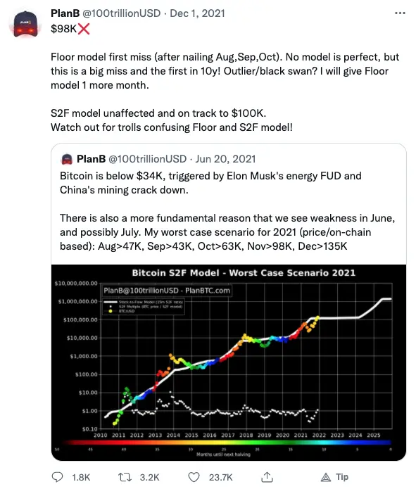 Plan B predicts Bitcoin price