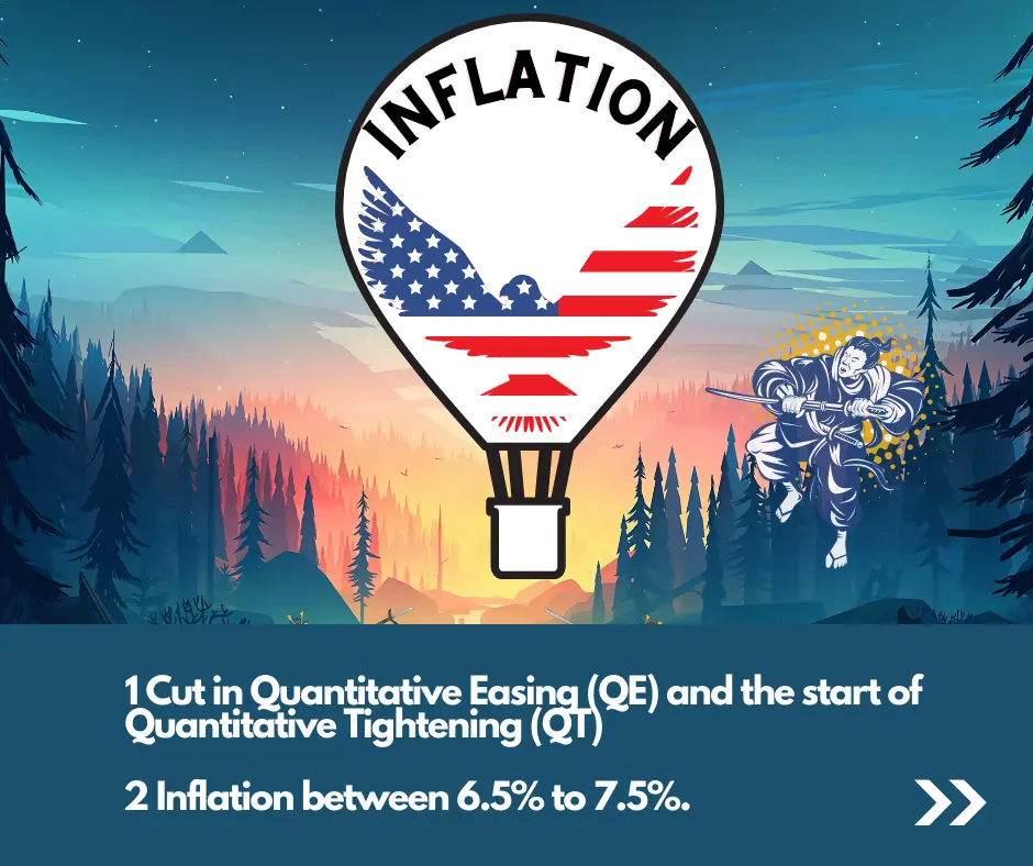 Inflation news