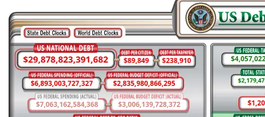 US Debt Clock