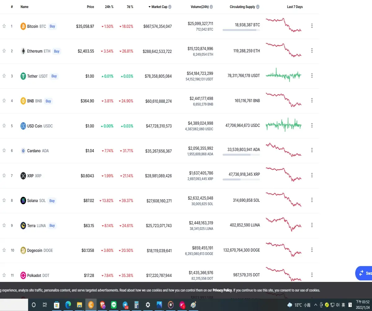 All down worse than BTC