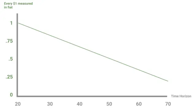 inflation graph