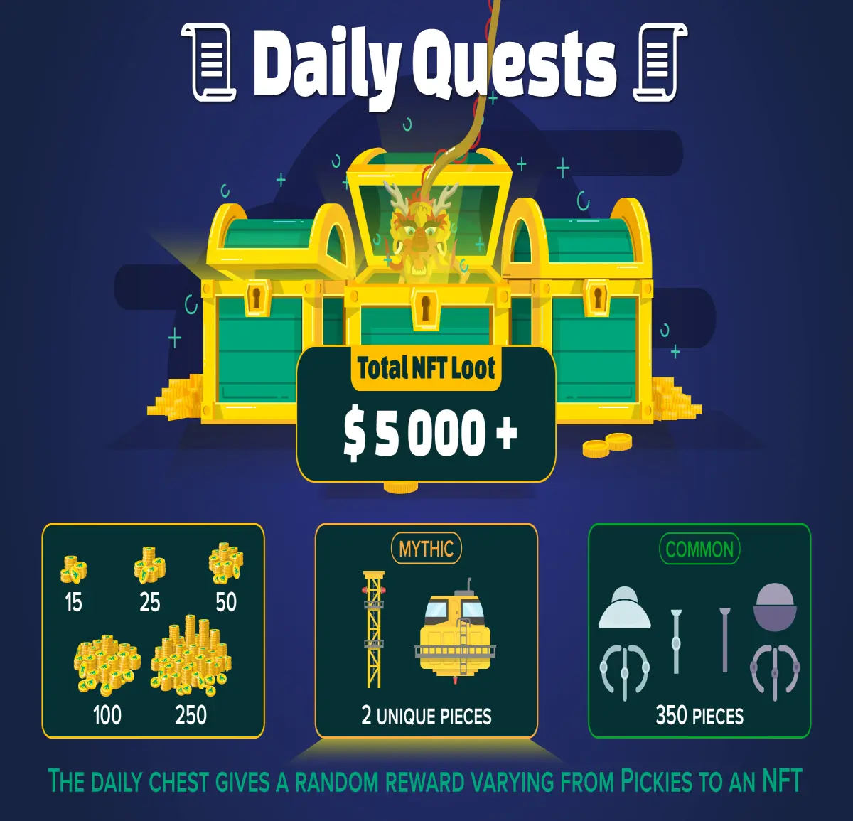 Daily Quests