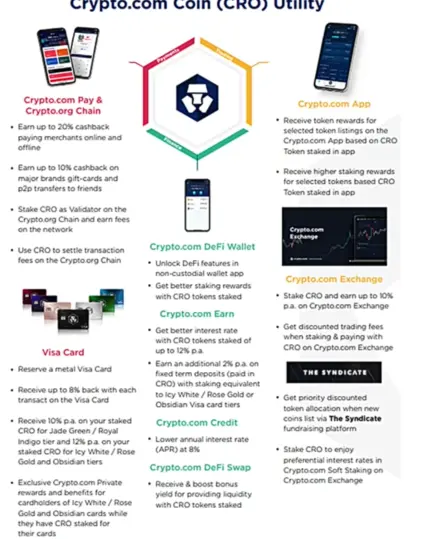 crypto.com CRO utility