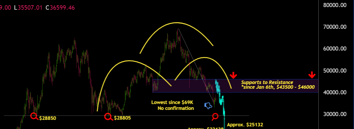 The potential golden opportunity