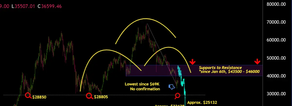 The potential golden opportunity