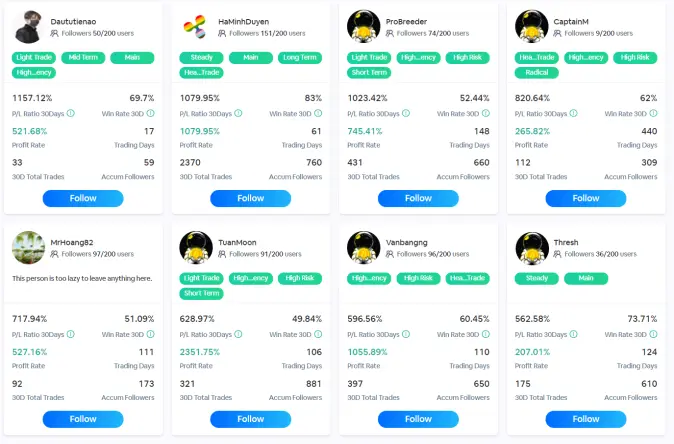 BitYard Copy Trading